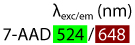 TitreFluoProbes_7-AAD_interchim_blog0318